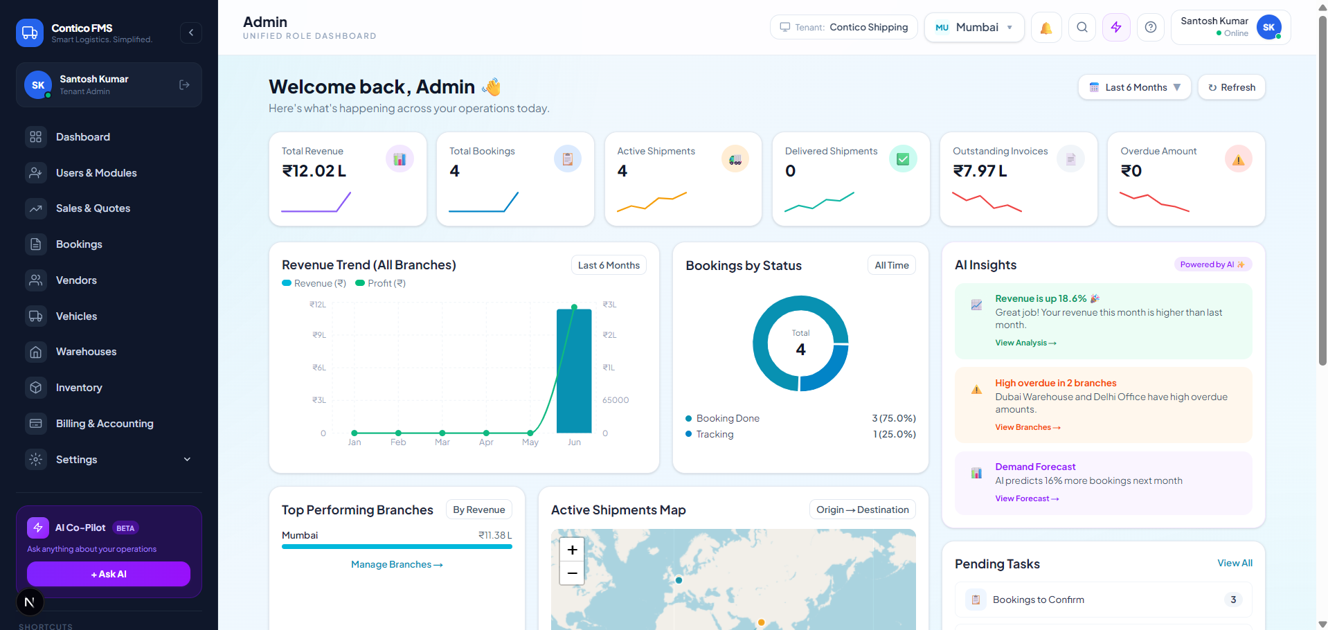 Contico FMS Dashboard